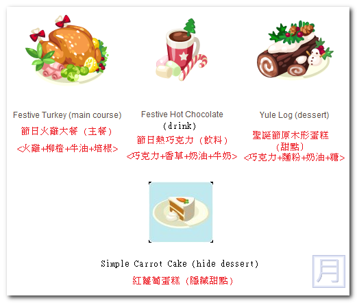 Restaurant City December 15th