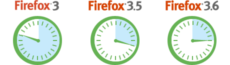 Firefox 3.6