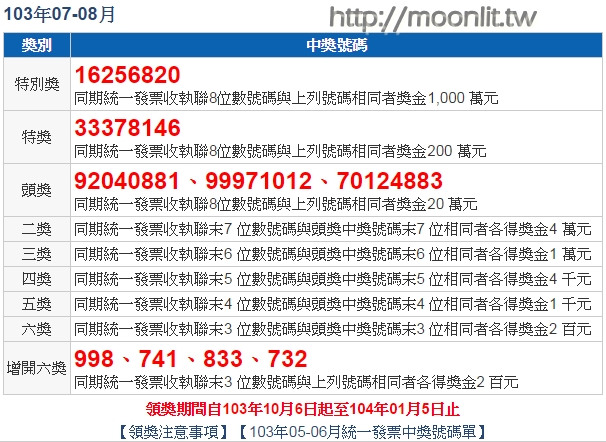 統一發票7 8月2014年中獎號碼