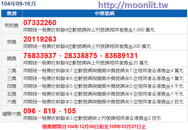 統一發票9 10月 對獎號碼 祝您中獎