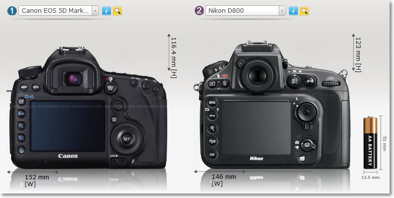 全幅大戰 D800 5D3 規格一覽 | 5D Mark iii 價格公布 全幅大戰 D800 5D3 規格一覽 | 5D Mark iii 價格公布