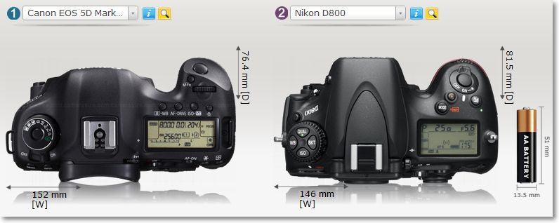 全幅大戰 D800 5D3 規格一覽 | 5D Mark iii 價格公布 全幅大戰 D800 5D3 規格一覽 | 5D Mark iii 價格公布