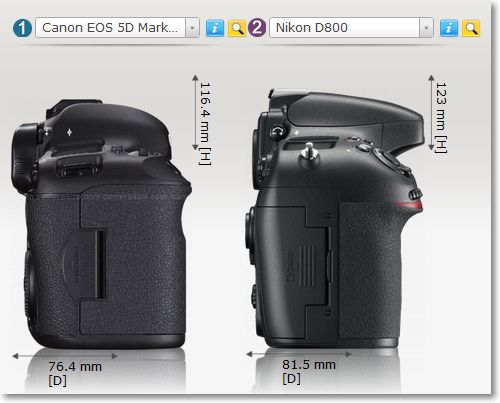 全幅大戰 D800 5D3 規格一覽 | 5D Mark iii 價格公布 全幅大戰 D800 5D3 規格一覽 | 5D Mark iii 價格公布