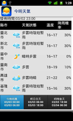 [Android]超實用手機天氣軟體 KNY台灣天氣資訊