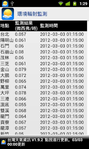 [Android]超實用手機天氣軟體 KNY台灣天氣資訊