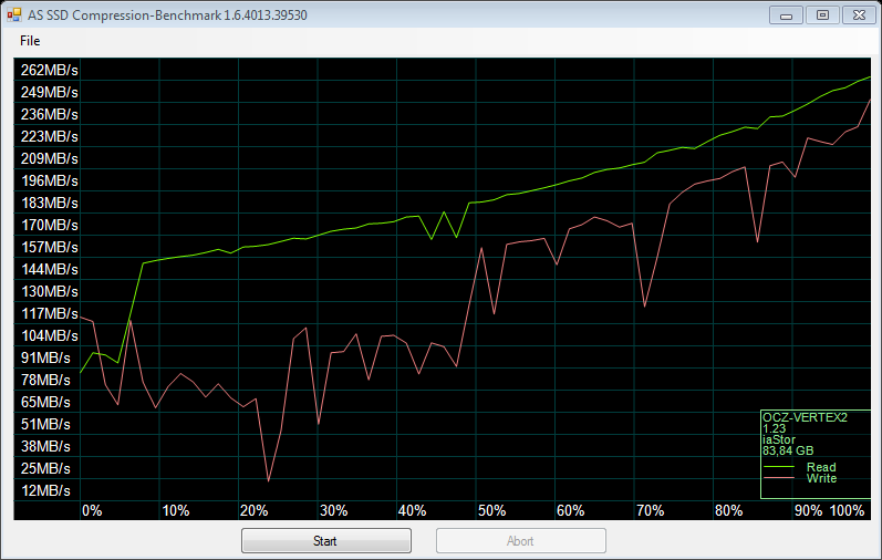 AS SSD Benchmark - SSD測速軟體 馬上知道您是否有做SSD優化
