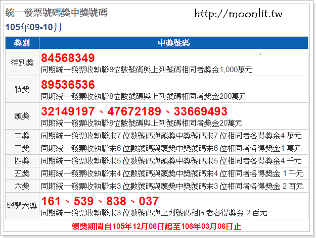 統一發票9 10月2016年中獎號碼