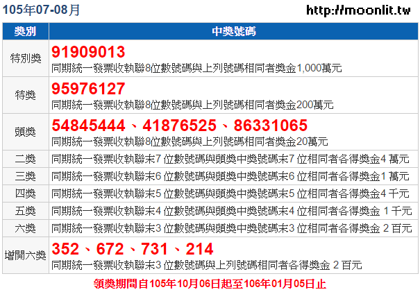 統一發票7.8 月發票對獎2016中獎號碼