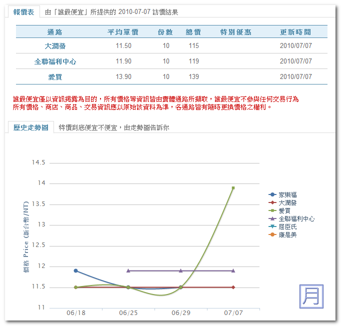 生活用品比價網