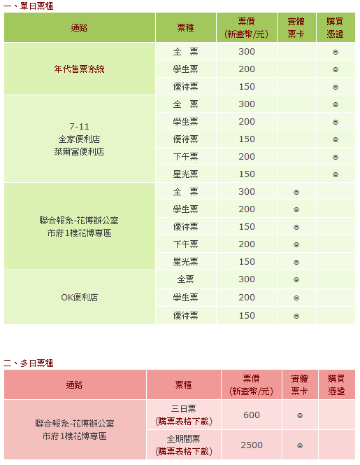 2010花博門票多少錢