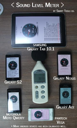 手機分貝計app - 聲級計 Sound Meter