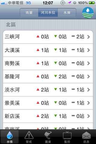 行動水情app 用手機監看淹水地區警戒資訊