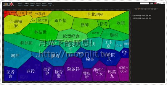 一指知天下 HitFT - 一眼就能了解網路熱門趨勢