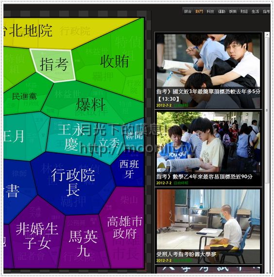 一指知天下 HitFT - 一眼就能了解網路熱門趨勢