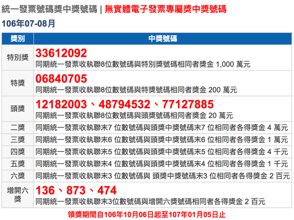 統一發票中獎號碼2017年7-8月