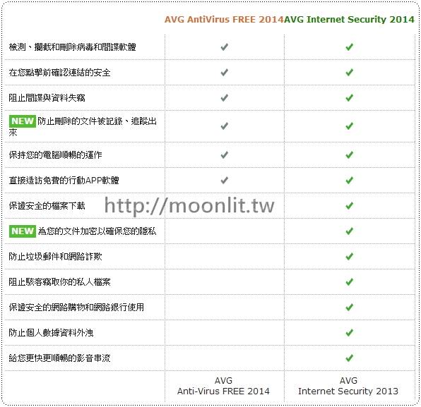 avg 2014免費版防毒軟體下載
