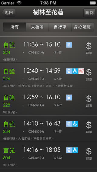 double_iron_time_list_3