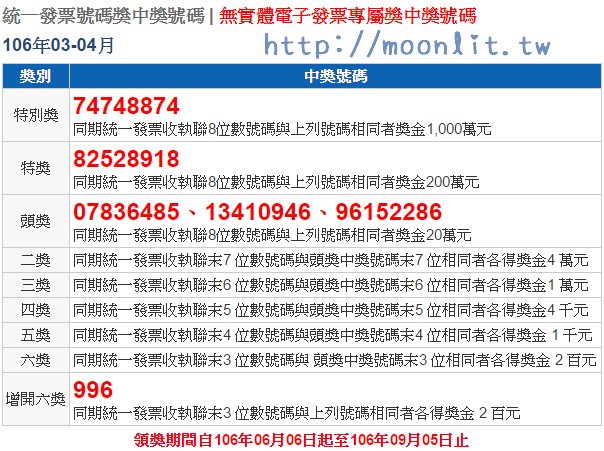 106年5 6月統一發票中獎號碼2017財政部