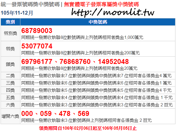 統一發票 11 12 月中獎號碼 106